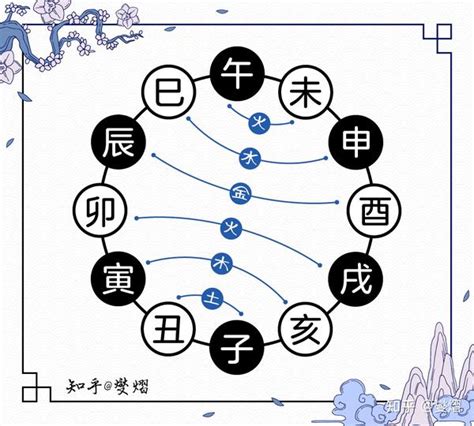 酉辰合|四柱命理基础知识（地支六合及象法 ）